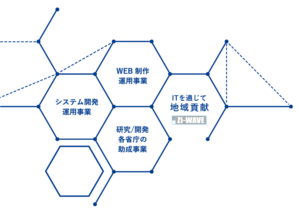 企業理念